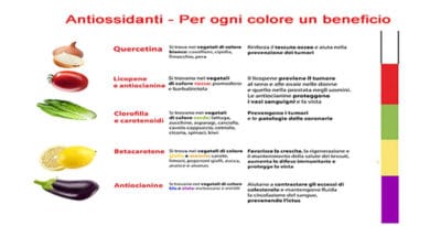 Cosa sono gli antiossidanti