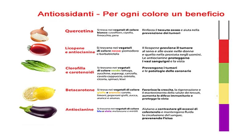 Cosa sono gli antiossidanti